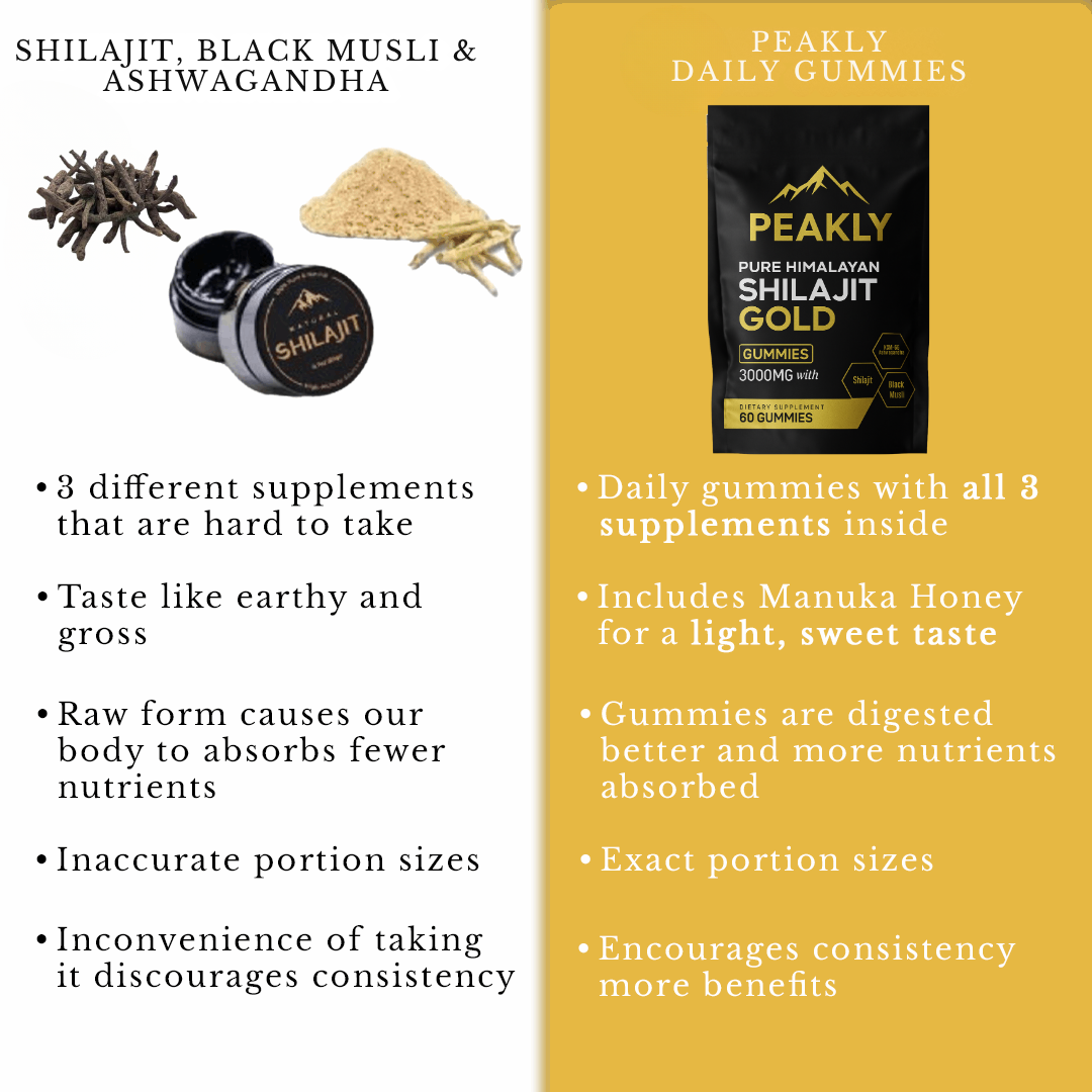 PEAKLY™ Pure Shilajit Gummies